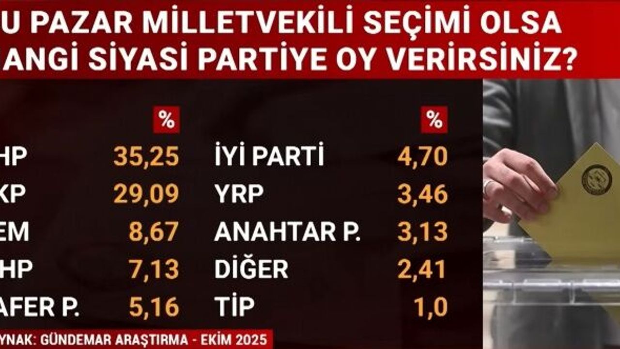 İktidarın planlarını değiştirecek son anket!