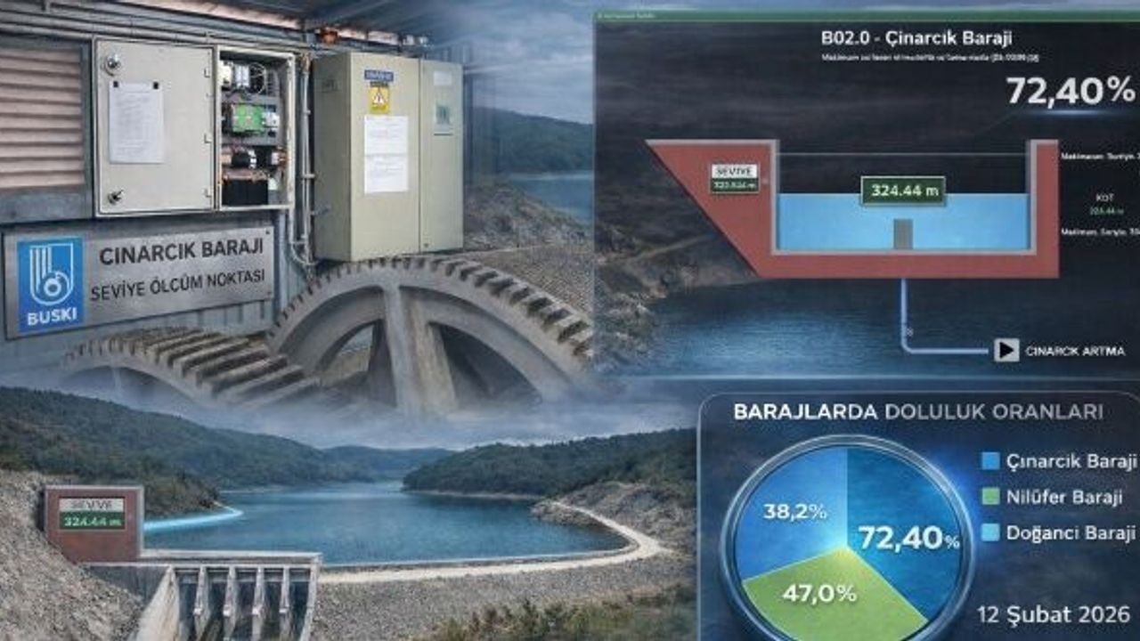 Çınarcık Barajı'na teknolojik takip