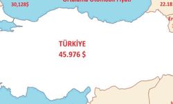 İşte Türkiye ve komşulardaki ortalama otomobil fiyatları
