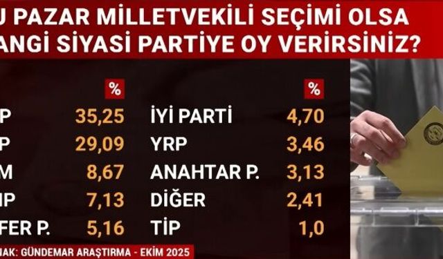 İktidarın planlarını değiştirecek son anket!